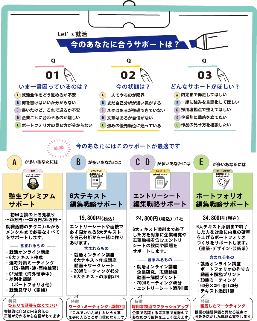 就活生の不安・要望チェックシート